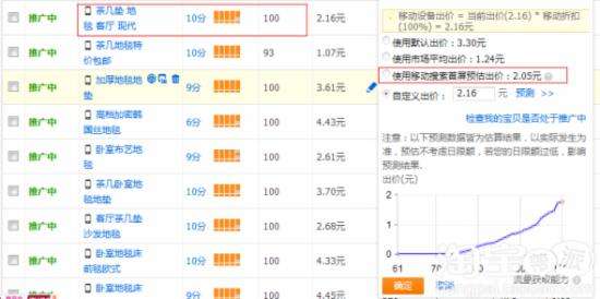 淘宝快速排名(淘宝店铺怎么排名的)  第1张