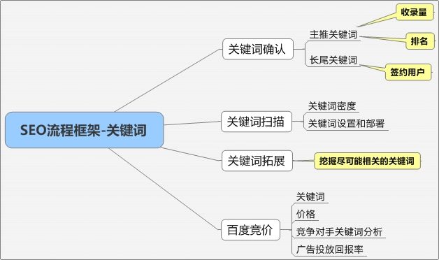 关键词优化分析(关键词优化分析总结) 第1张 关键词优化分析(关键词优化分析总结) 第1张