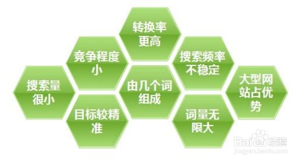 关键词优化分析(关键词优化分析总结) 第2张 关键词优化分析(关键词优化分析总结) 第2张