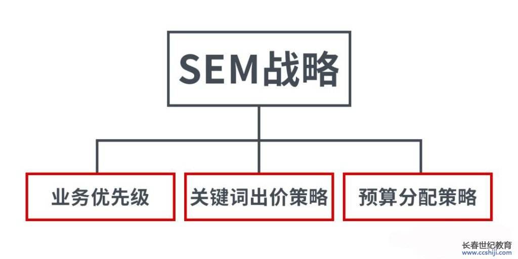 sem是什么(sem是什么意思呢) 第2张 sem是什么(sem是什么意思呢) 第2张