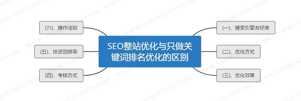 如何做seo(如何做seo搜索引擎优化)  第2张