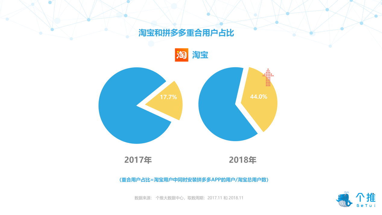 淘宝和拼多多(淘宝和拼多多旗舰店哪个货真)  第1张