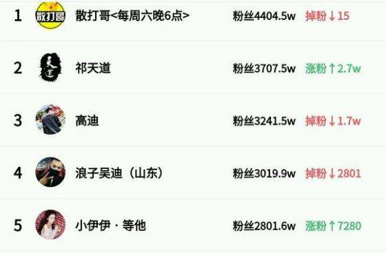 快手名(2022最火的昵称)  第1张