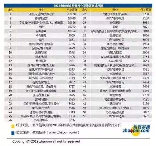 热门行业排行(热门行业排行榜女性)  第1张