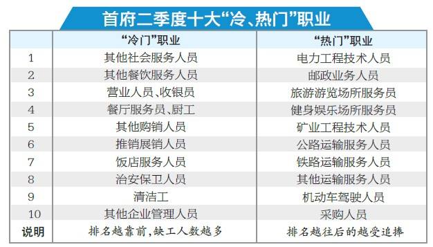 热门行业排行(热门行业排行榜女性)  第2张