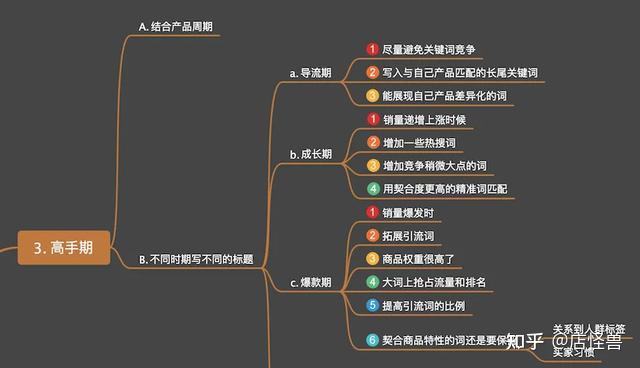 淘宝标题优化(淘宝标题优化不能直接达到这样的效果)  第2张