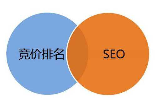 百度关键词排名优化(百度关键词优化快速排名软件)  第1张
