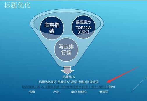 淘宝排名seo(淘宝排名突然下降的原因)  第1张