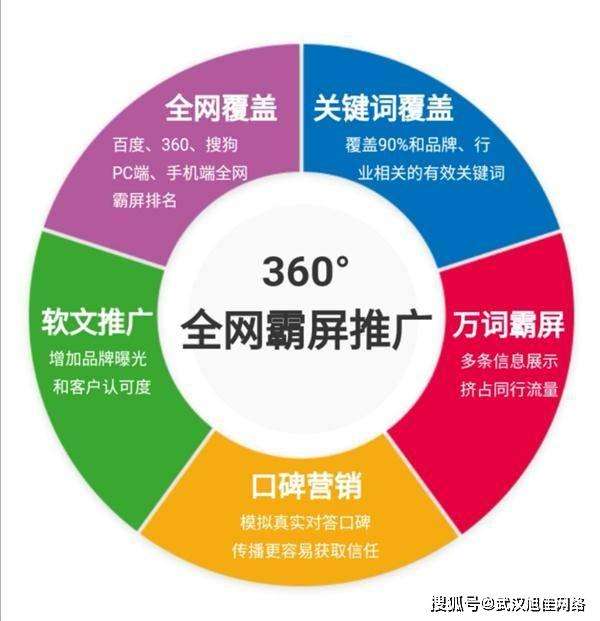 网络推广教程(网络推广入门教程)  第1张