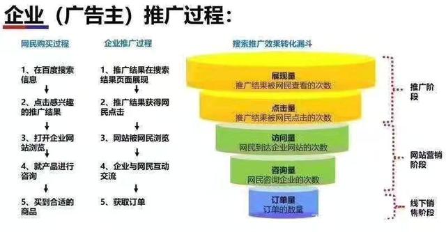 网络推广教程(网络推广入门教程)  第2张