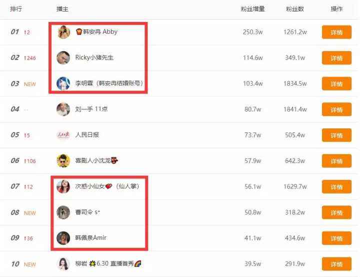 容易涨粉的昵称(2022最好的抖音名)  第1张
