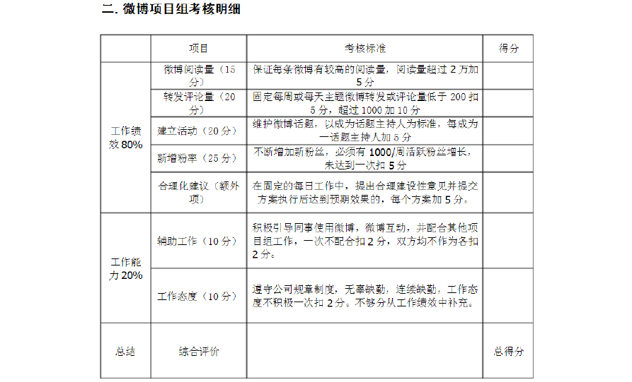 kpi通俗意思(kpI什么意思简单来说)  第1张