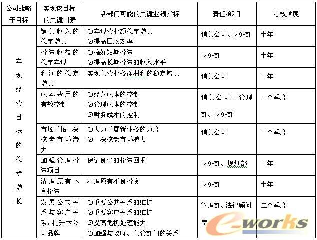 kpi通俗意思(kpI什么意思简单来说)  第2张
