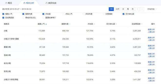 淘宝排名查询的简单介绍  第2张