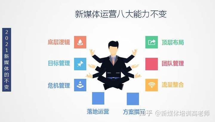 媒体推广培训(自媒体推广培训)  第2张