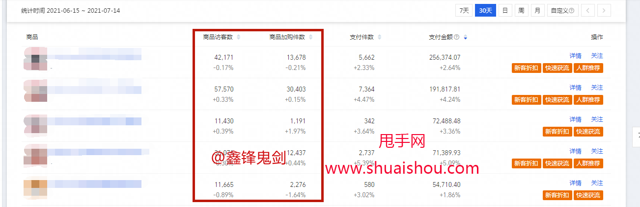 淘宝搜索排名权重(淘宝搜索引擎排名依据)  第2张