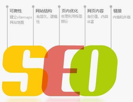 seo怎么学(做seo要学什么)  第1张