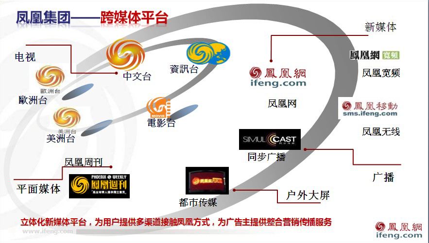 新媒体平台有哪些(政务新媒体平台有哪些)  第2张