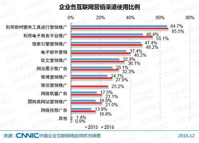 互联网营销推广渠道(互联网营销渠道有哪些) 第1张 互联网营销推广渠道(互联网营销渠道有哪些) 第1张