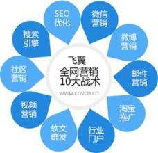 网络营销的核心(网络营销的核心内容)  第1张