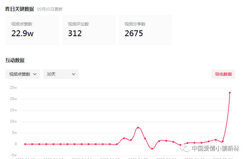 点击量(点击量和访客数的区别)  第1张