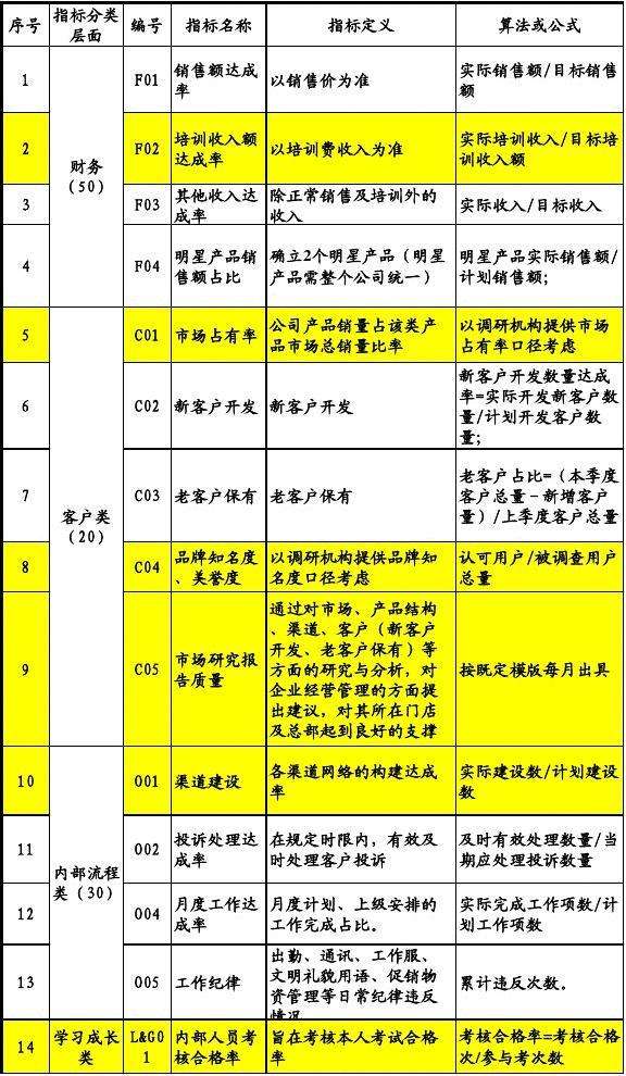 kpi什么意思(每月kpi什么意思)  第1张