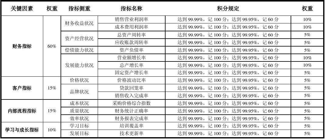 kpi什么意思(每月kpi什么意思)  第2张