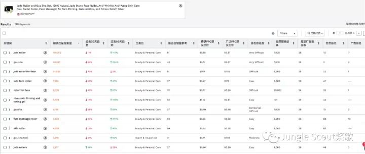 刷关键词排名(关键词刷排名软件推荐)  第2张