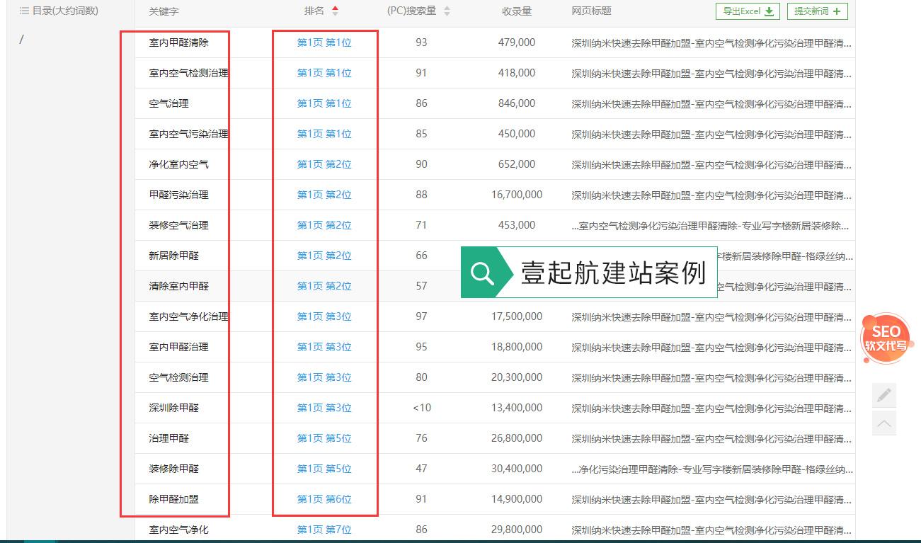提升网站关键词排名(网站seo关键词排名优化)  第1张