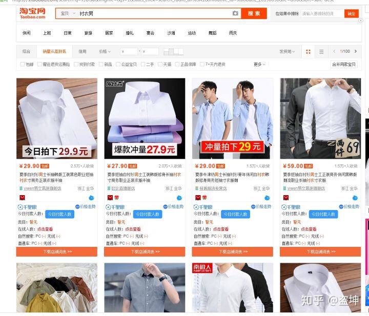 开网店卖服装(开网店卖服装的流程是怎样开的)  第2张