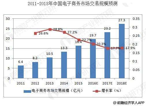 哪些行业适合做电商(电商做哪个行业比较好做呢)  第1张