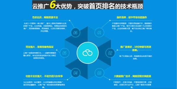 网络付费推广(网络付费推广平台)  第2张