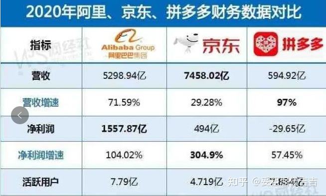 拼多多靠什么赚钱(两三块包邮 拼多多靠什么赚钱)  第1张