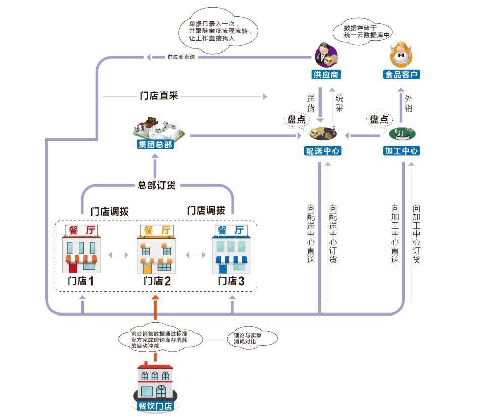 门店运营管理方案(餐饮门店运营管理方案)  第1张