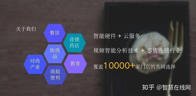 门店运营管理方案(餐饮门店运营管理方案)  第2张