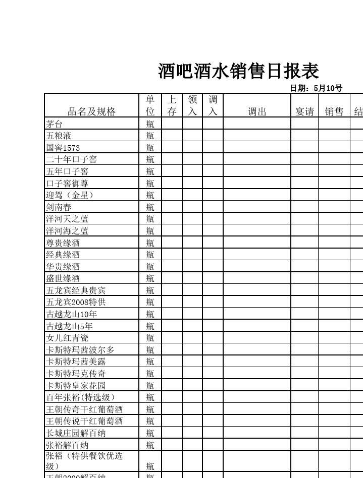 酒水销售好做吗(酒水销售有前途吗)  第2张