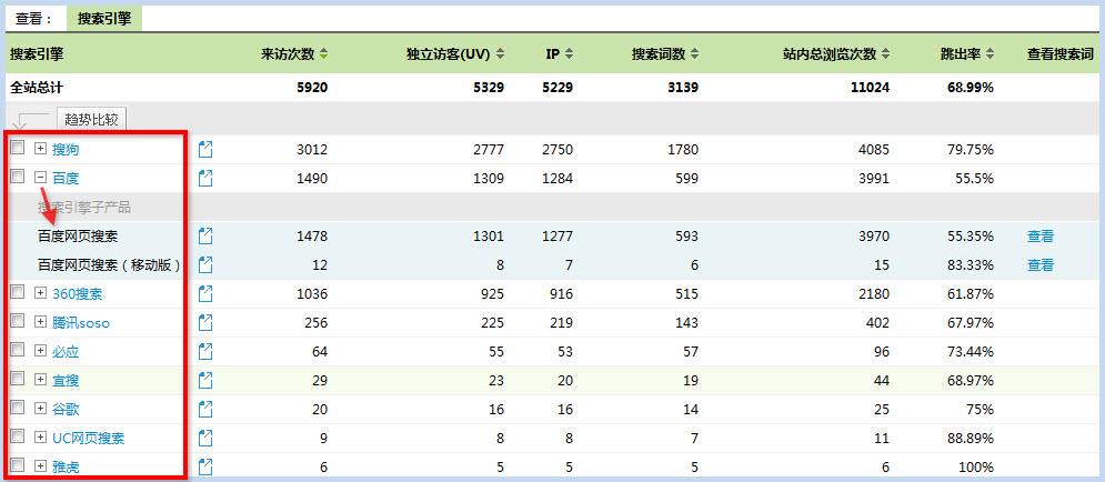 cnzz站长统计(cnzz官网数据分析)  第1张