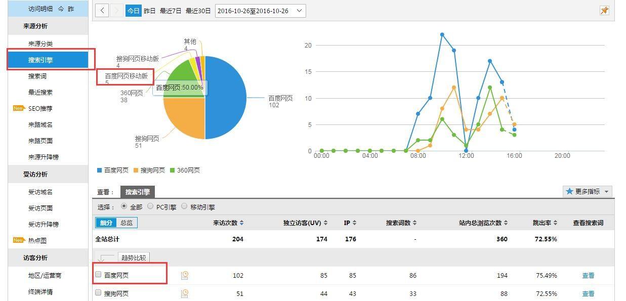 cnzz站长统计(cnzz官网数据分析)  第2张