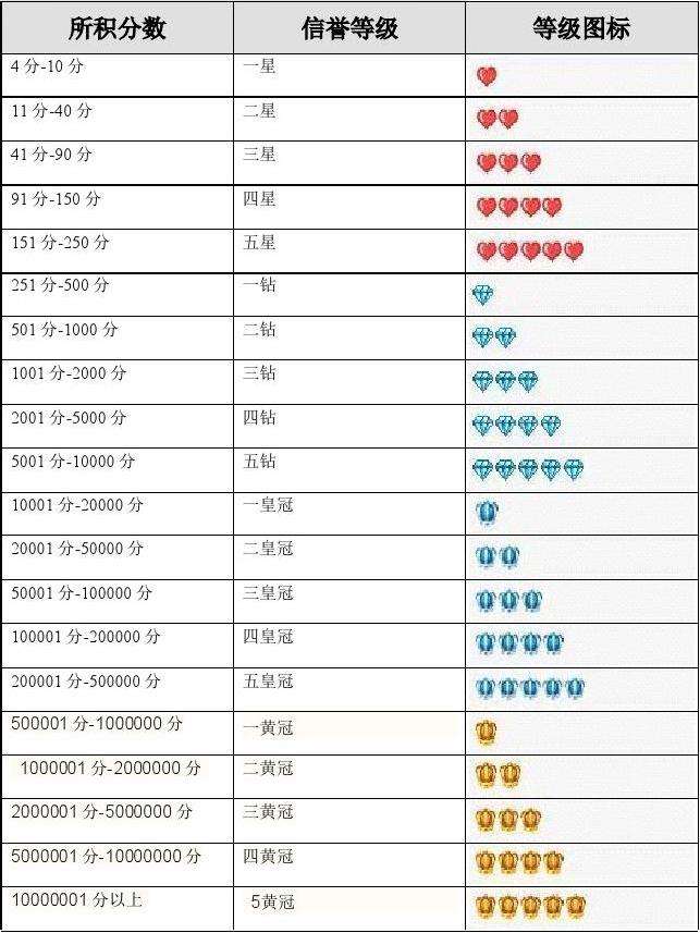查询买家信誉(怎么查卖家信誉)  第1张