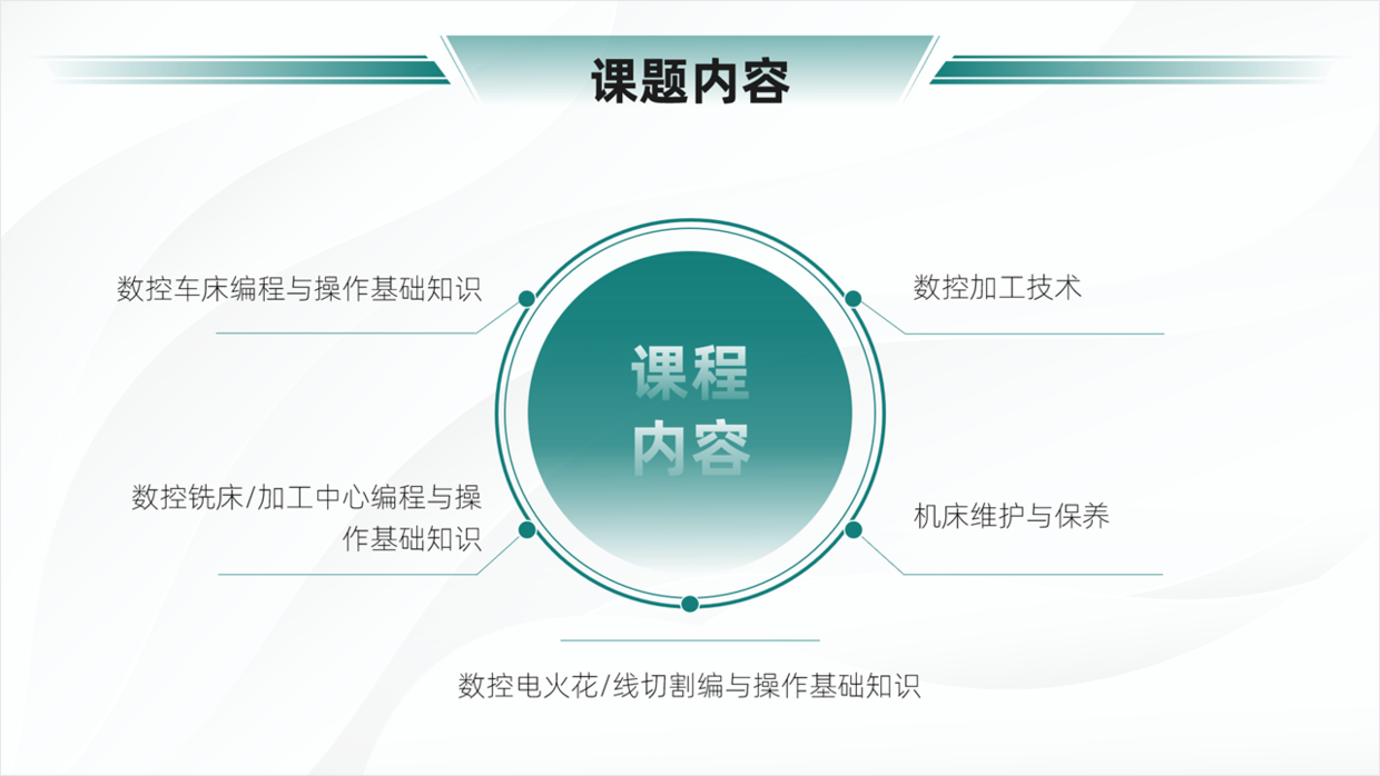 设计培训内容(设计培训内容眼镜店)  第2张