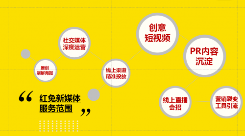 新型营销方式(新型营销方式是否会出现)  第2张