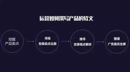 软文撰写(营销软文撰写)  第1张