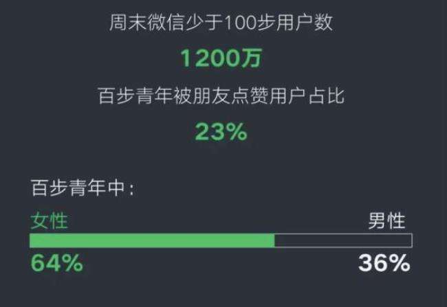 微信上限多少人(微信上限多少人多了会怎么样)  第1张