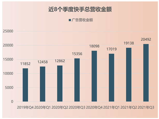 快手变现(快手变现需要什么条件)  第2张