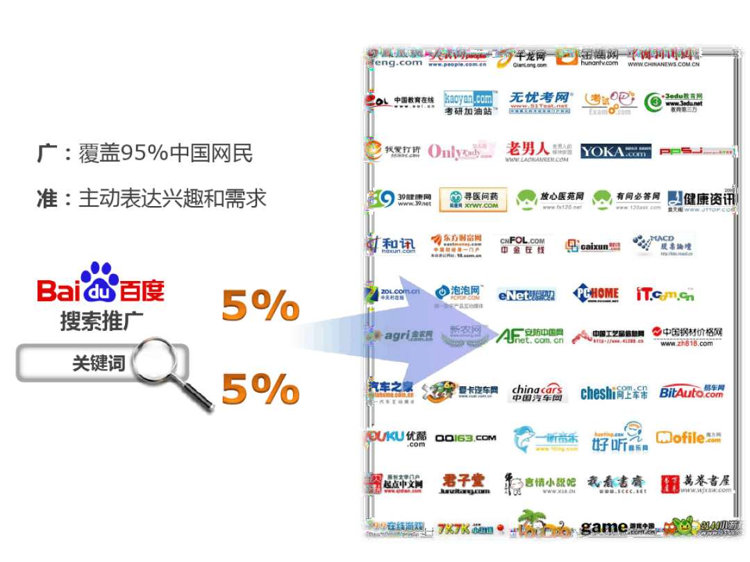 百度推广效果(百度推广效果好吗,价格多少)  第1张