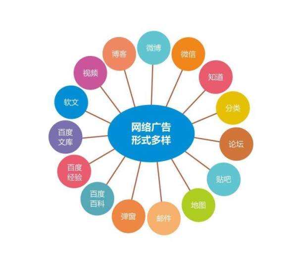 网络营销类型(网络营销类型划分)  第1张
