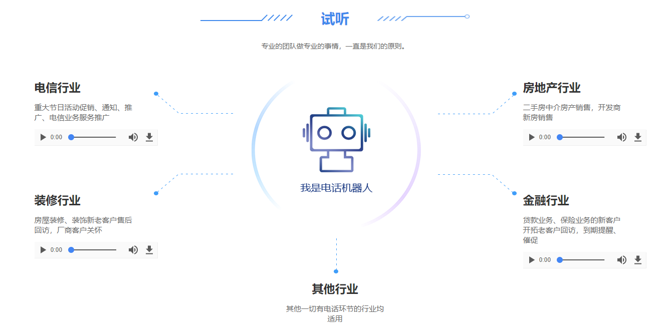 智能电销机器人(智能电销机器人软件)  第1张