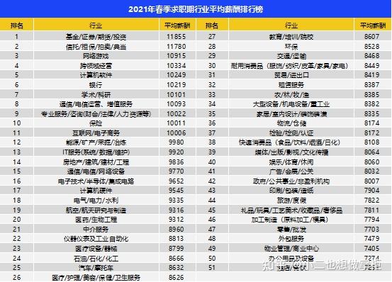 热门行业排行榜(2021年热门行业排行榜)  第1张