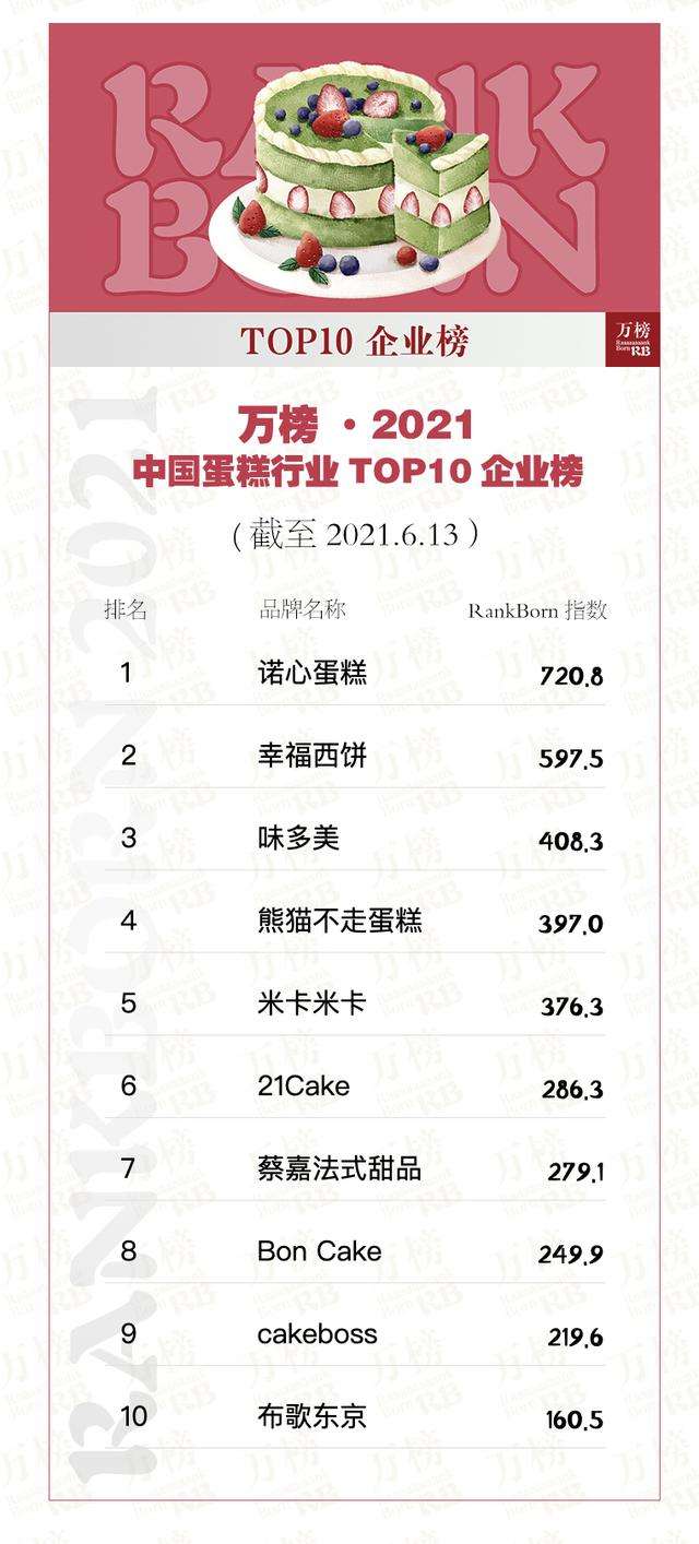 热门行业排行榜(2021年热门行业排行榜)  第2张