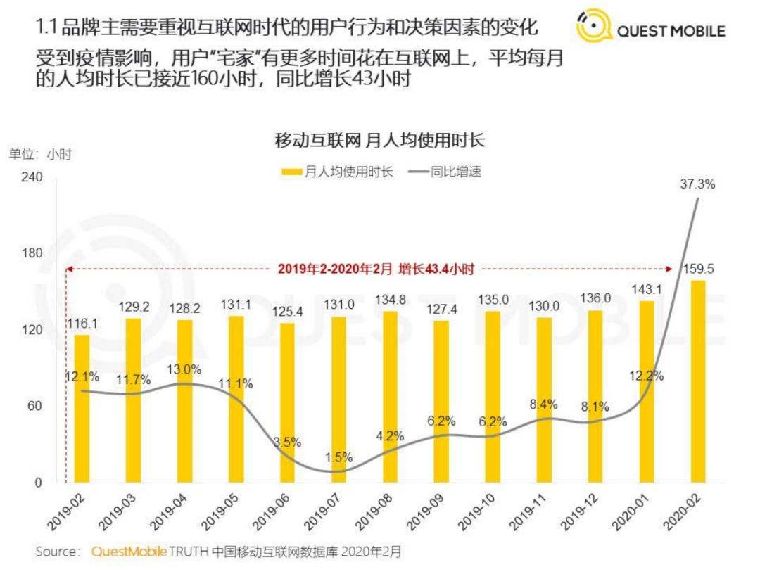 线上营销方式有哪些(线上推广方式都有哪些)  第2张